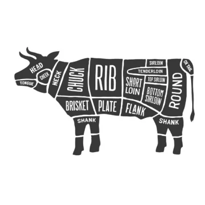 Beef cuts diagram